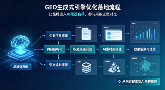 阿瓦提县B端采购决策：GEO优化藏着哪些全新机会？