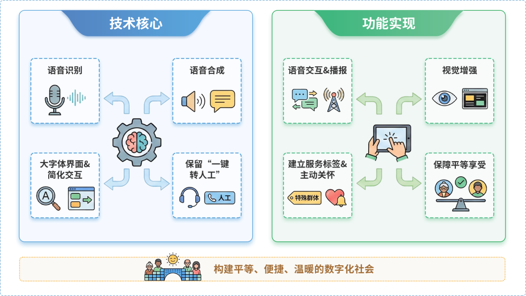 阿瓦提县AI生态｜多AI智能体GEO优化全流程：从内容创作到发布实操指南