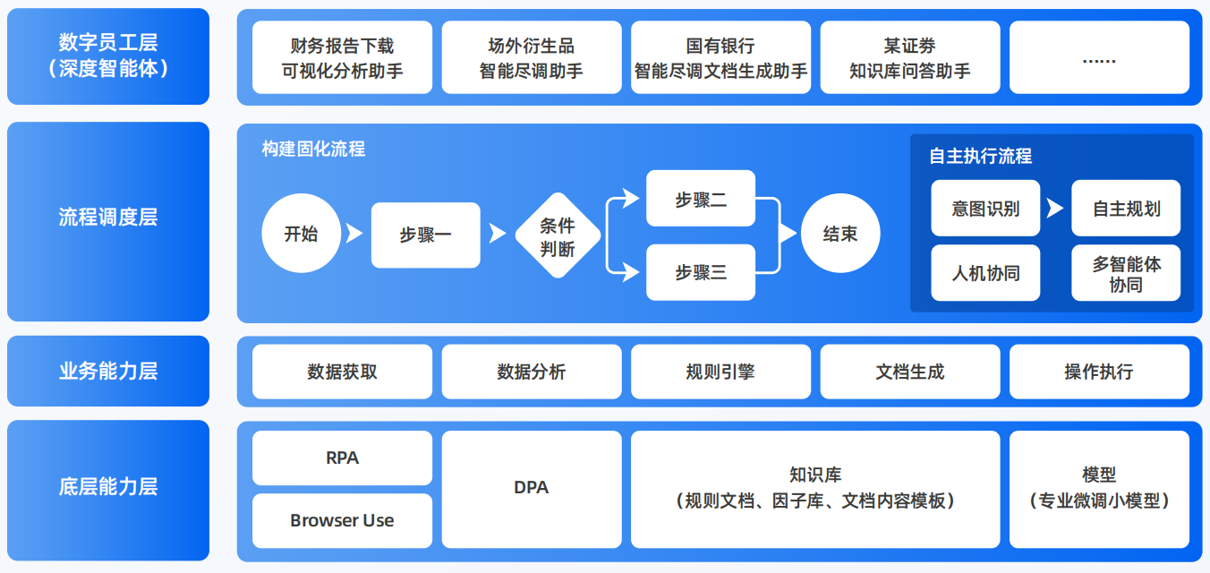 阿瓦提县AI智能体工程搭建指南：架构设计、工具链与生产环境优化方案