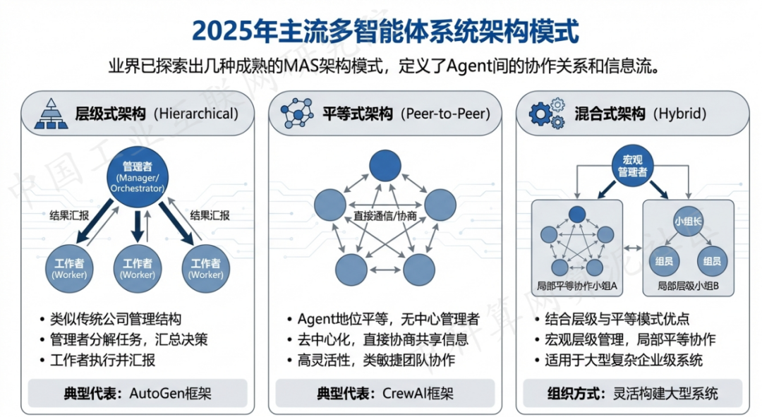 阿瓦提县 AI 智能体商业应用探析：智能自主程序助力企业数字化升级