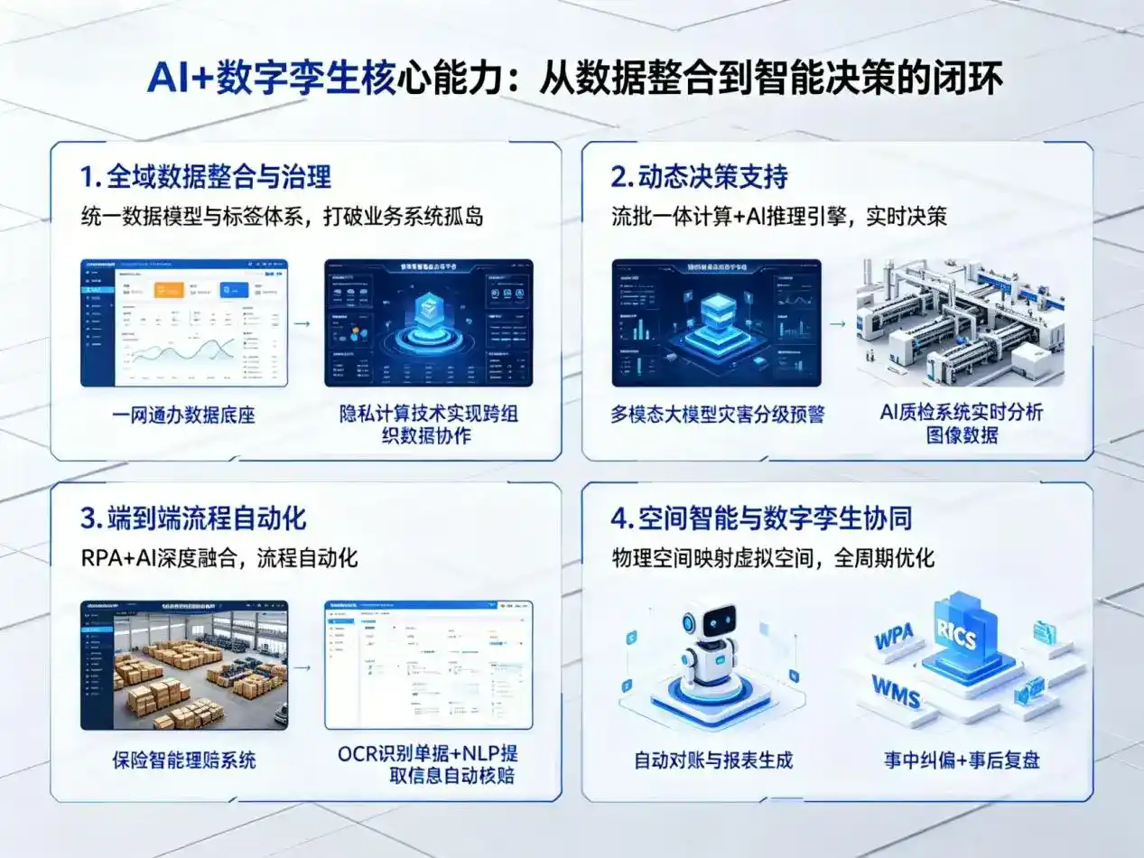 AI大模型落地优化服务｜解决阿瓦提县企业大模型响应慢、输出不准、成本偏高问题