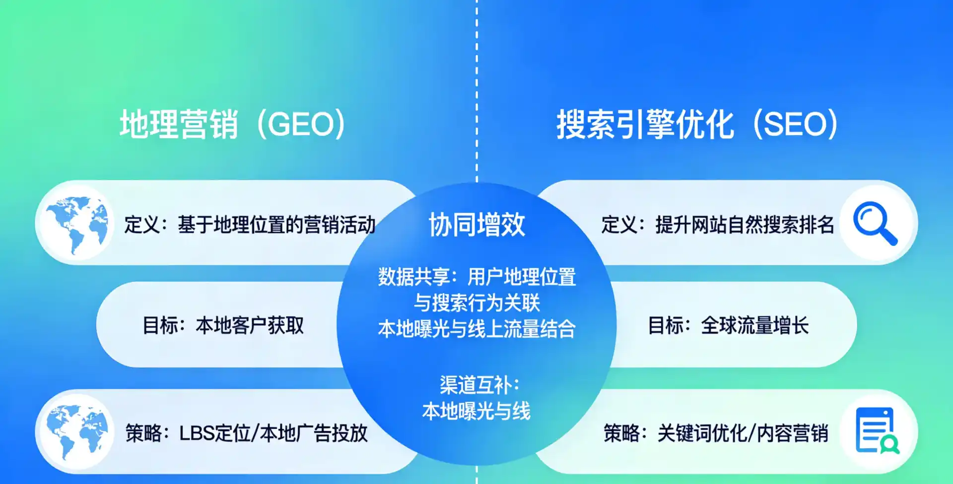 立足阿瓦提县，从用户需求与流量逻辑，解读GEO优化的落地价值与应用前景