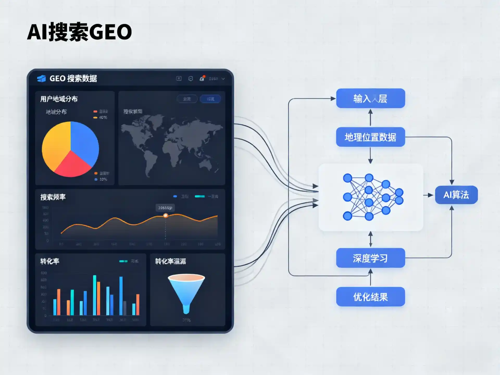 阿瓦提县GEO优化服务商该如何筛选？生成式引擎优化行业实践观察